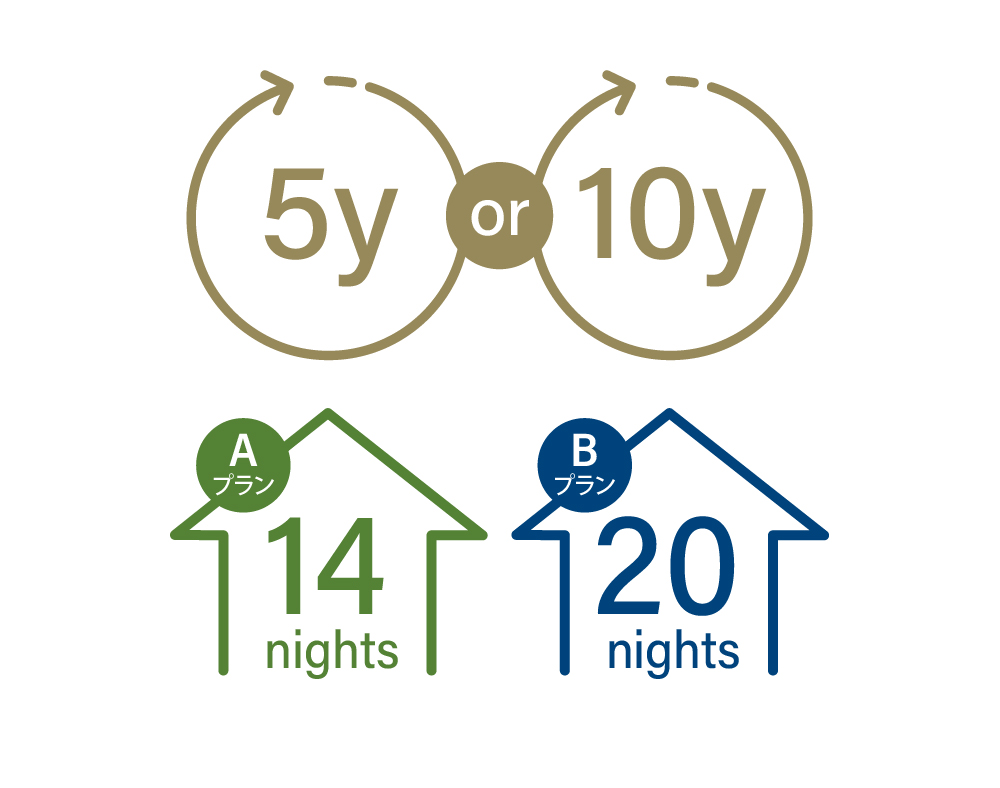 スタンダードメンバー