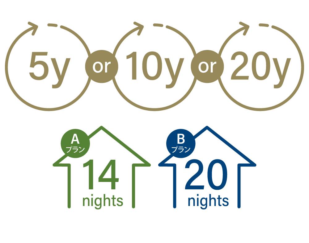 プレミアムメンバー